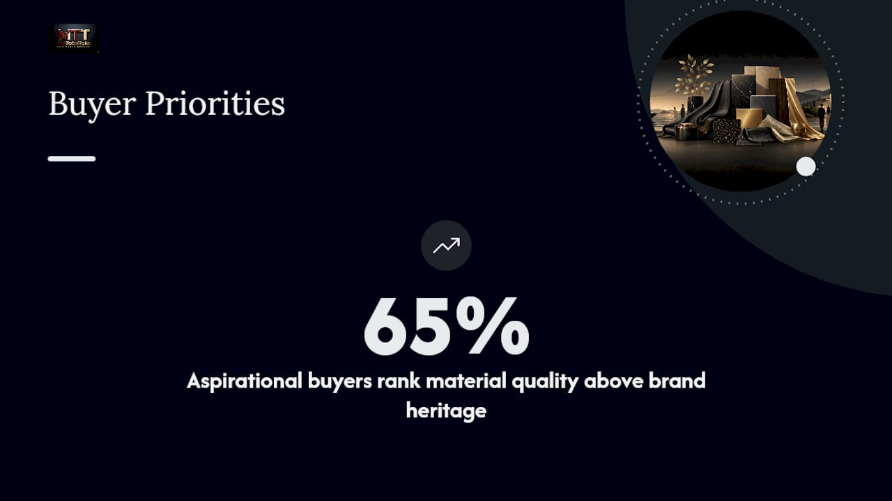 Chart showing material quality as top purchase driver