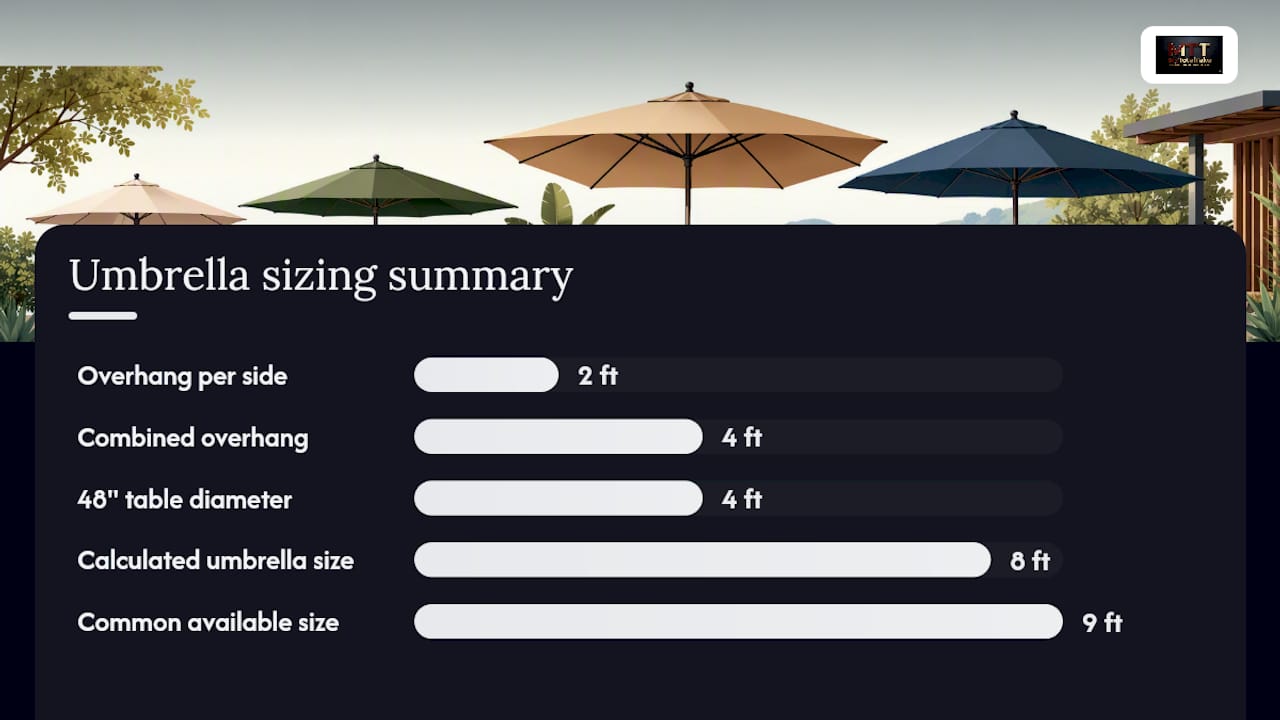 How Do You Measure for the Right Umbrella Size? — overview diagram